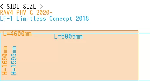 #RAV4 PHV G 2020- + LF-1 Limitless Concept 2018